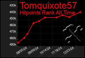 Total Graph of Tomquixote57