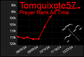 Total Graph of Tomquixote57