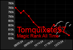 Total Graph of Tomquixote57