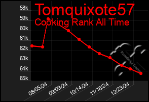 Total Graph of Tomquixote57