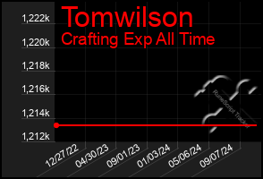 Total Graph of Tomwilson