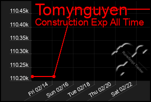 Total Graph of Tomynguyen