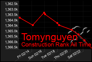 Total Graph of Tomynguyen