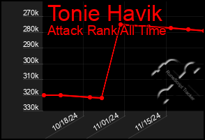 Total Graph of Tonie Havik