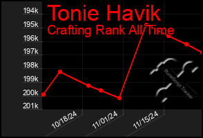 Total Graph of Tonie Havik