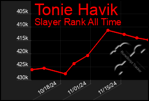 Total Graph of Tonie Havik