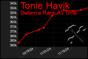 Total Graph of Tonie Havik