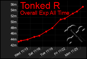 Total Graph of Tonked R