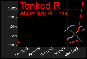 Total Graph of Tonked R