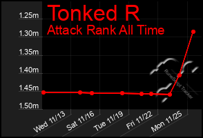 Total Graph of Tonked R