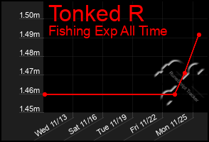 Total Graph of Tonked R