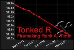 Total Graph of Tonked R