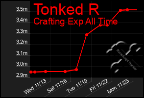 Total Graph of Tonked R