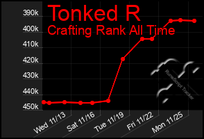 Total Graph of Tonked R