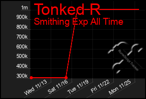 Total Graph of Tonked R