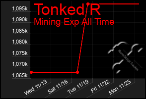 Total Graph of Tonked R