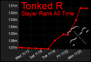 Total Graph of Tonked R