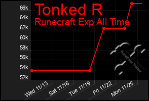 Total Graph of Tonked R