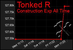 Total Graph of Tonked R