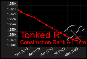 Total Graph of Tonked R