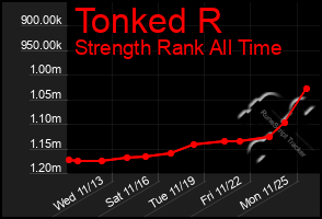 Total Graph of Tonked R