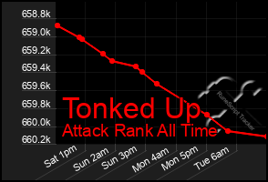 Total Graph of Tonked Up