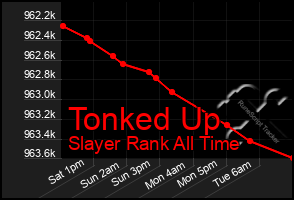 Total Graph of Tonked Up