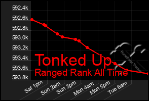 Total Graph of Tonked Up