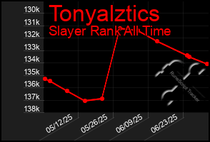Total Graph of Tonyalztics