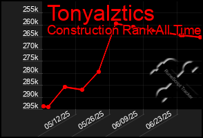 Total Graph of Tonyalztics