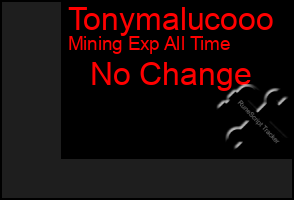 Total Graph of Tonymalucooo