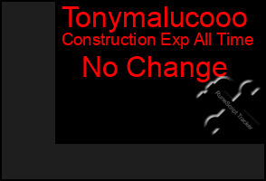 Total Graph of Tonymalucooo