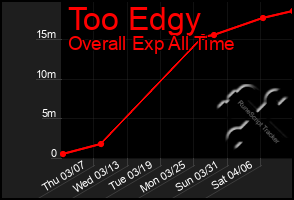 Total Graph of Too Edgy