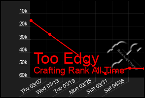 Total Graph of Too Edgy