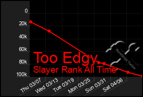 Total Graph of Too Edgy