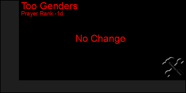 Last 24 Hours Graph of Too Genders