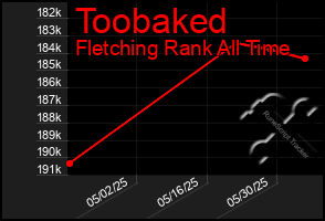Total Graph of Toobaked