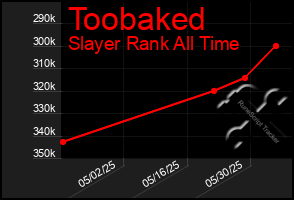 Total Graph of Toobaked