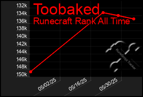 Total Graph of Toobaked