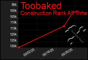 Total Graph of Toobaked