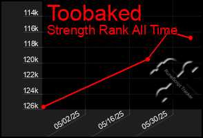 Total Graph of Toobaked