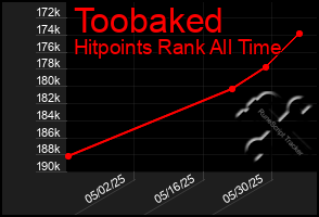 Total Graph of Toobaked