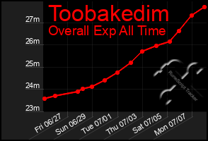 Total Graph of Toobakedim