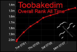 Total Graph of Toobakedim