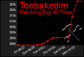Total Graph of Toobakedim