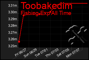 Total Graph of Toobakedim