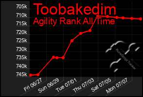 Total Graph of Toobakedim