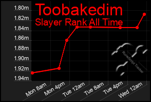 Total Graph of Toobakedim