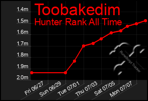 Total Graph of Toobakedim