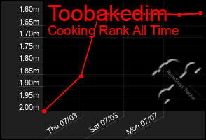 Total Graph of Toobakedim